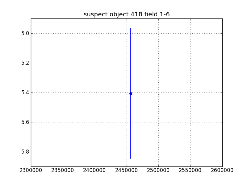 no plot available, curve is too noisy